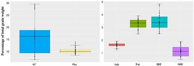 Path coefficient analysis unraveled nutrient factors directly impacted the textural characteristics of cooked whole-grain purple rice